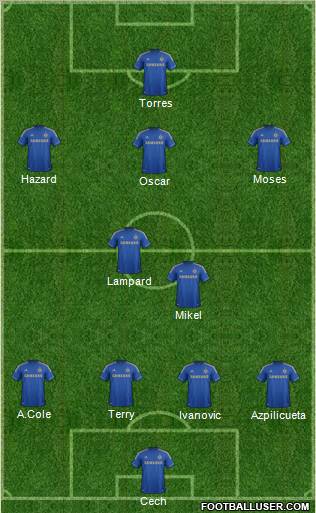 Chelsea Formation 2012
