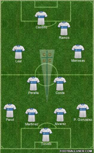 CD Universidad Católica Formation 2012