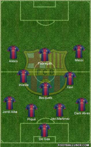 F.C. Barcelona Formation 2012