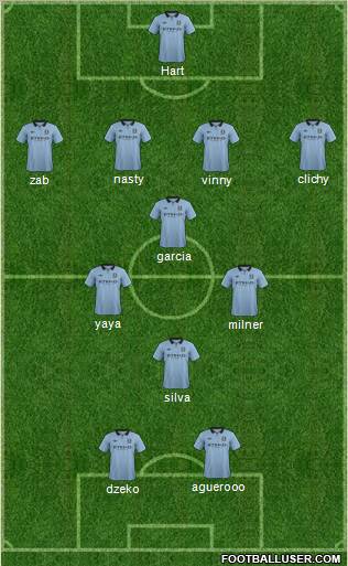 Manchester City Formation 2012