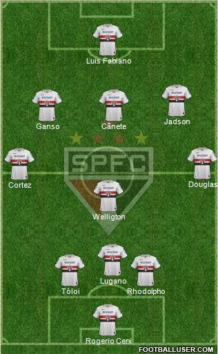 São Paulo FC Formation 2012