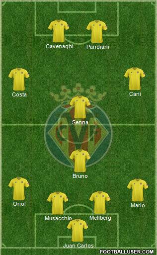 Villarreal C.F., S.A.D. Formation 2012