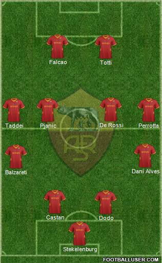 AS Roma Formation 2012