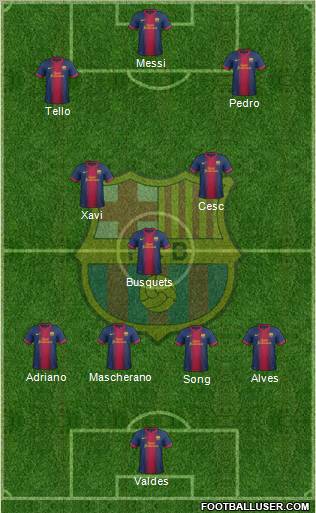F.C. Barcelona Formation 2012