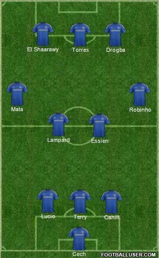Chelsea Formation 2012