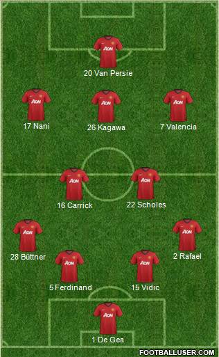 Manchester United Formation 2012