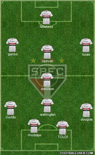 São Paulo FC Formation 2012