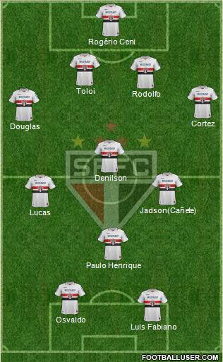 São Paulo FC Formation 2012