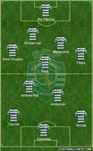 Sporting Clube de Portugal - SAD Formation 2012