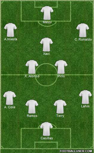 Champions League Team Formation 2012