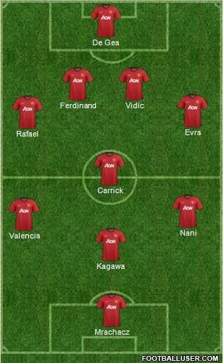 Manchester United Formation 2012