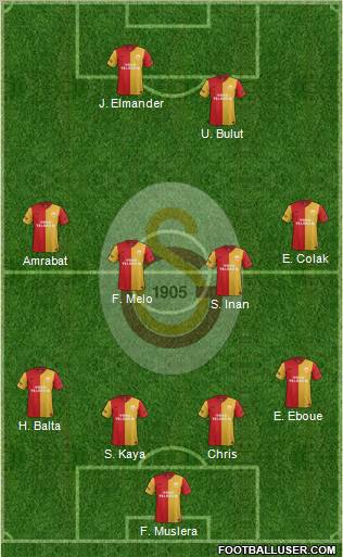 Galatasaray SK Formation 2012