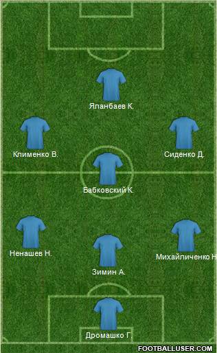 Dream Team Formation 2012