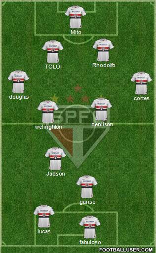 São Paulo FC Formation 2012