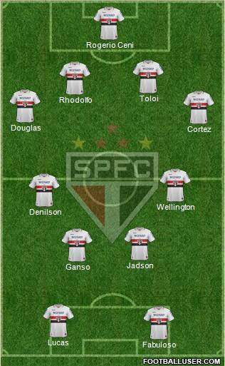 São Paulo FC Formation 2012