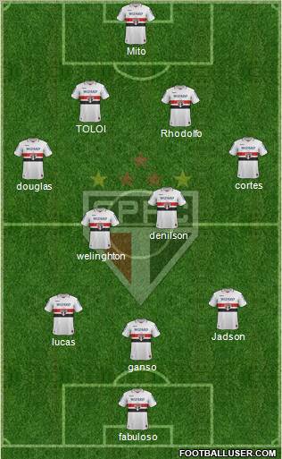 São Paulo FC Formation 2012
