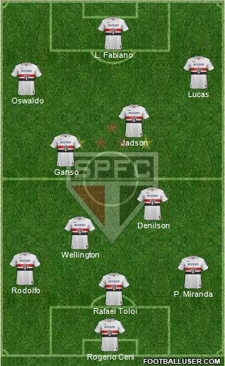 São Paulo FC Formation 2012