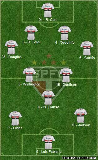 São Paulo FC Formation 2012
