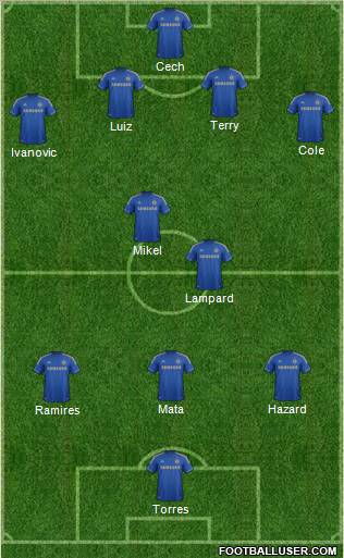 Chelsea Formation 2012