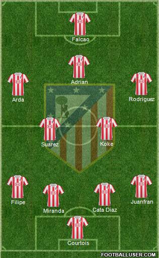 Atlético Madrid B Formation 2012