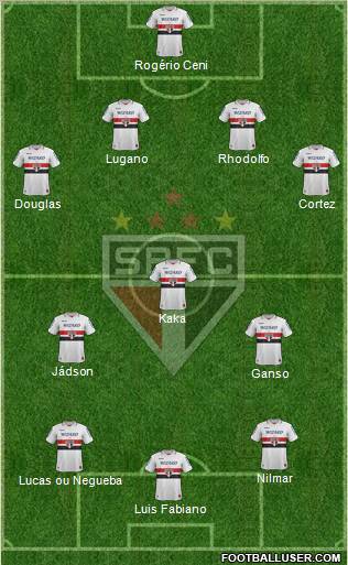 São Paulo FC Formation 2012