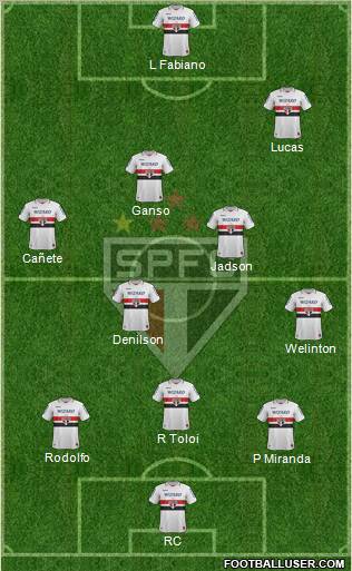 São Paulo FC Formation 2012