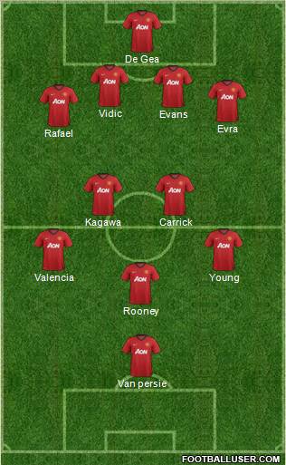 Manchester United Formation 2012
