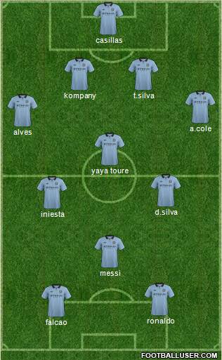 Manchester City Formation 2012
