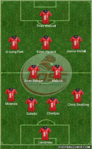 LOSC Lille Métropole Formation 2012