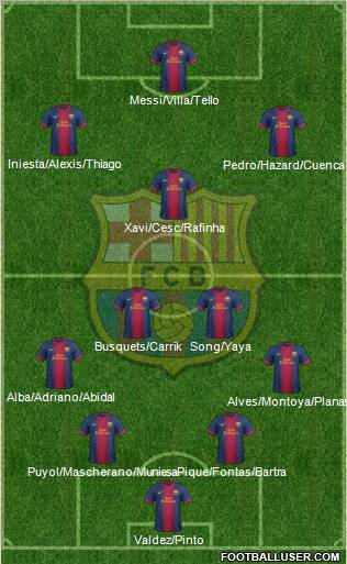 F.C. Barcelona Formation 2012