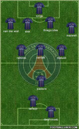 Paris Saint-Germain Formation 2012