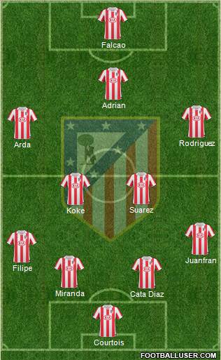Atlético Madrid B Formation 2012
