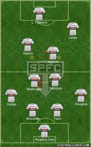 São Paulo FC Formation 2012