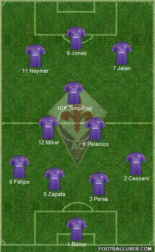 Fiorentina Formation 2012