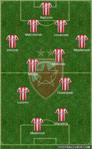 FC Red Star Belgrade Formation 2012