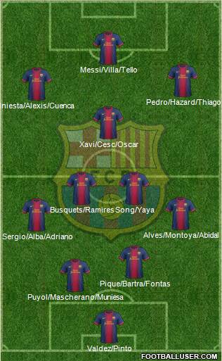 F.C. Barcelona Formation 2012