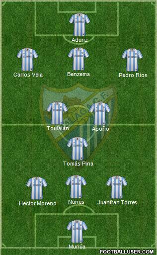 Málaga C.F., S.A.D. Formation 2012