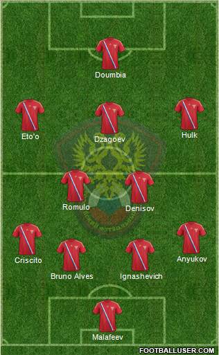 Russia Formation 2012