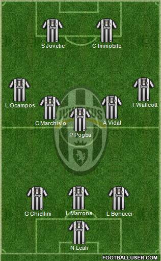 Juventus Formation 2012