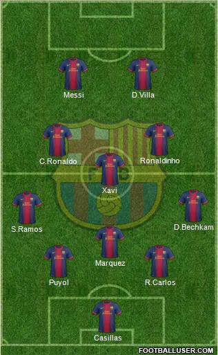 F.C. Barcelona Formation 2012