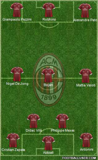 A.C. Milan Formation 2012