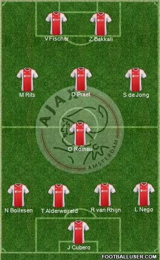 AFC Ajax Formation 2012
