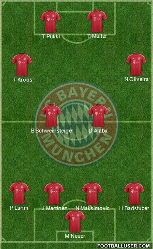 FC Bayern München Formation 2012