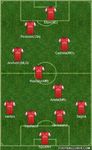 Arsenal Formation 2012