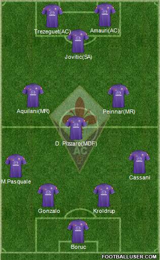 Fiorentina Formation 2012