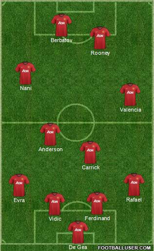 Manchester United Formation 2012