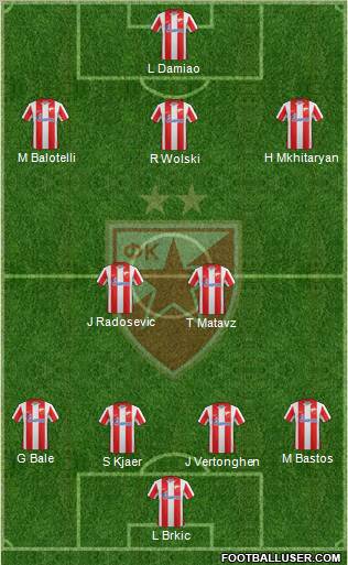 FC Red Star Belgrade Formation 2012