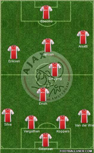 AFC Ajax Formation 2012