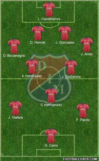 CD Independiente Medellín Formation 2012