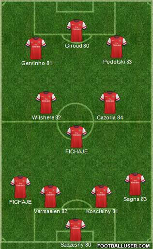 Arsenal Formation 2012